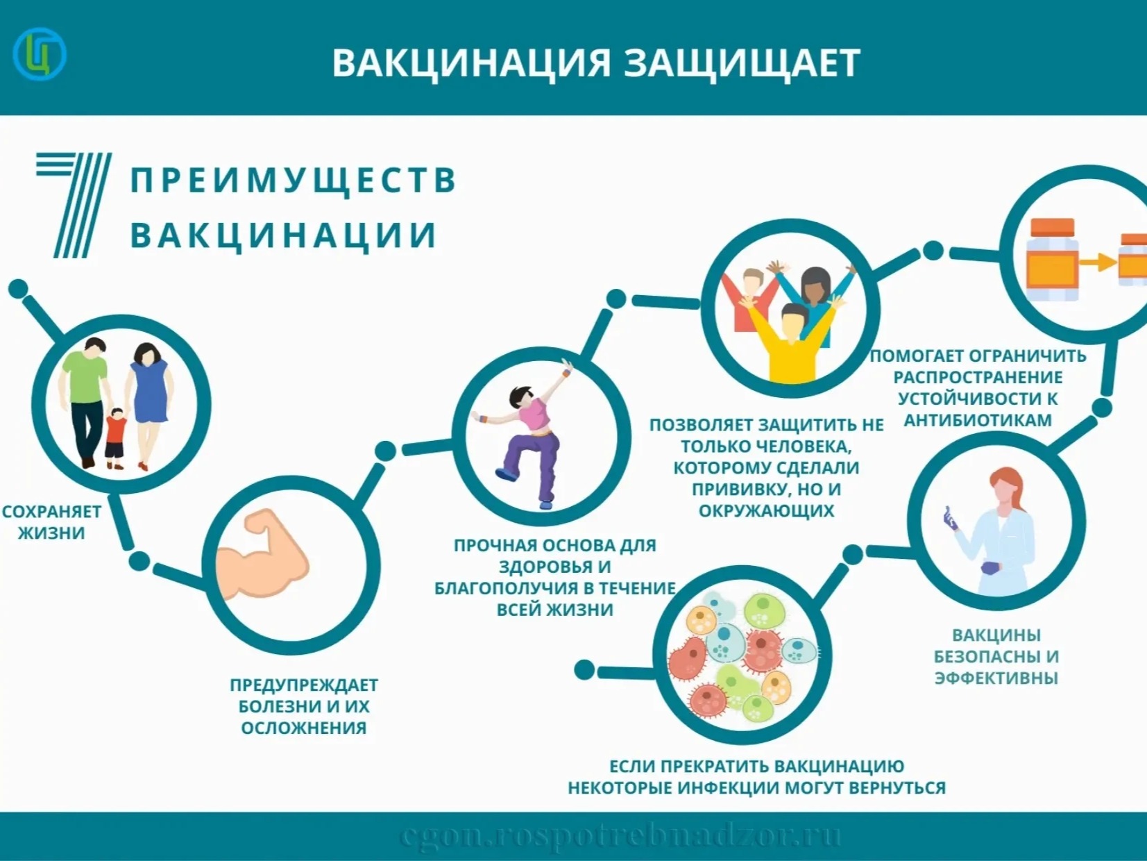 Важная информация от Роспотребнадзора Важная информация от Роспотребнадзора.